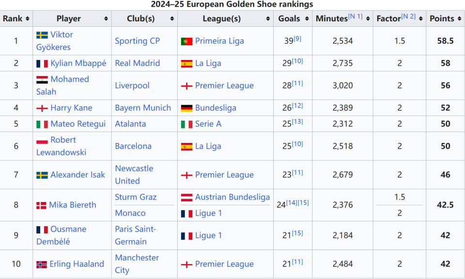 记者：小图拉姆没入选国米客战维罗纳名单，复出得等下周欧冠（记者：小图拉姆未入国米客战维罗纳名单，预计下周欧冠复出）