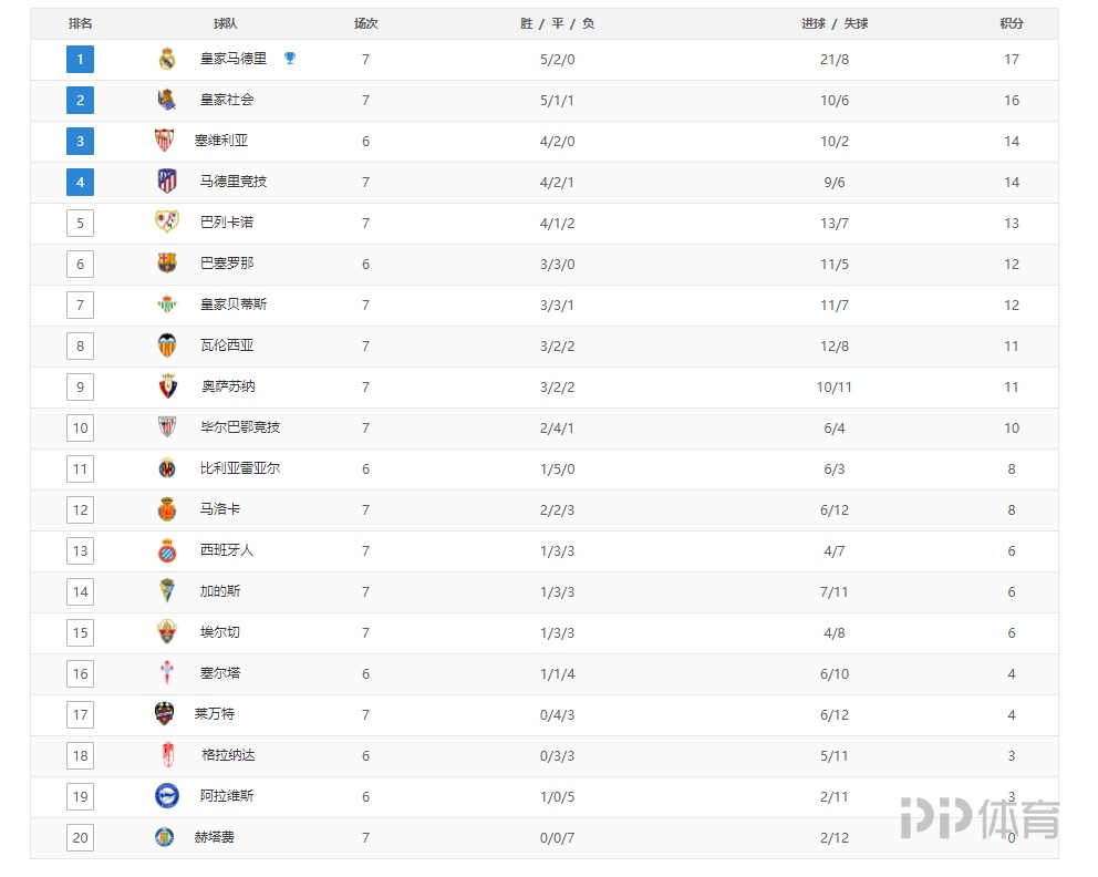恩德里克的父亲指向皇家马德里：巴西新星的困境与出路（父亲将矛头指向皇马：巴西新星恩德里克的瓶颈与破局）